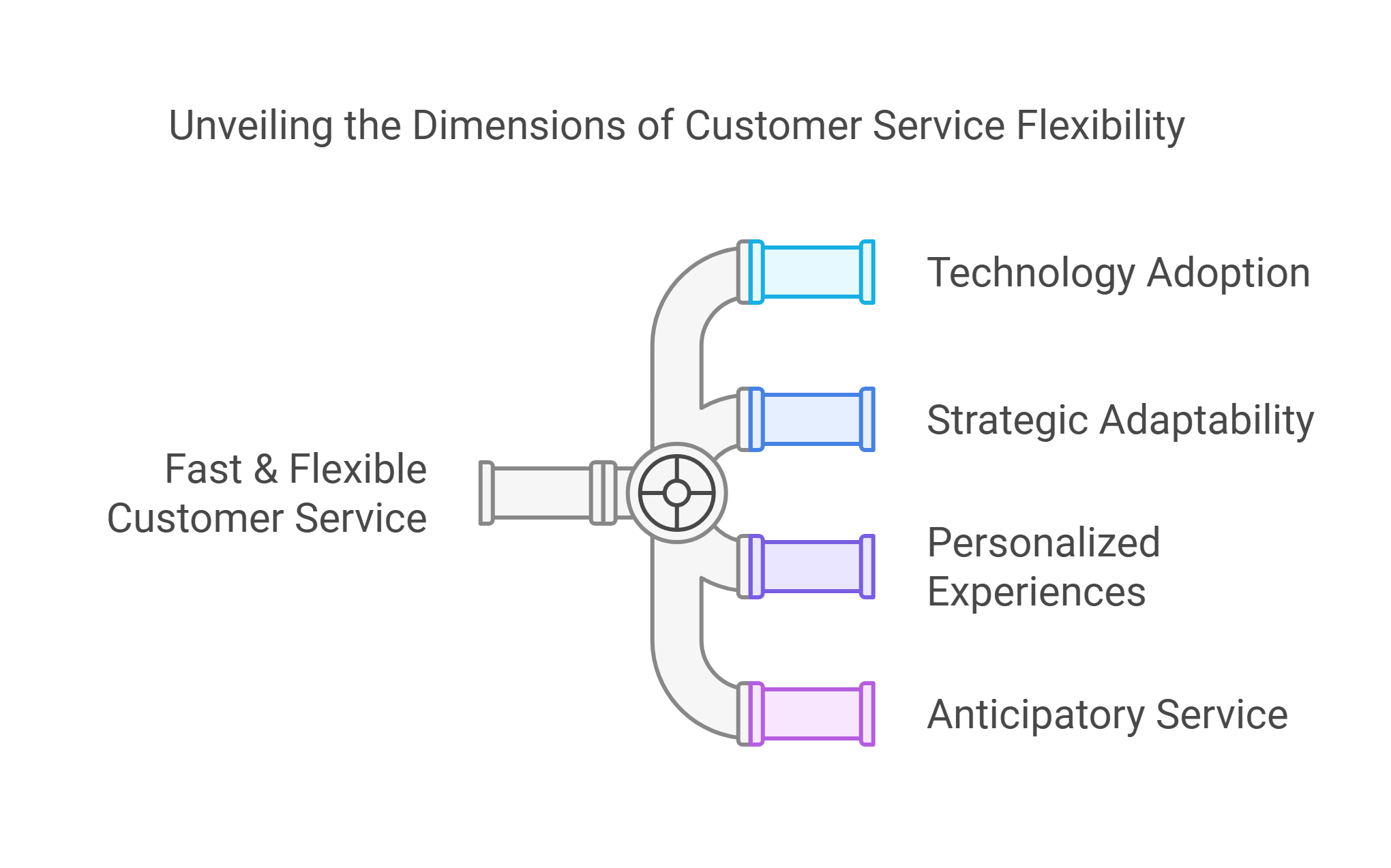 Customer Experience 