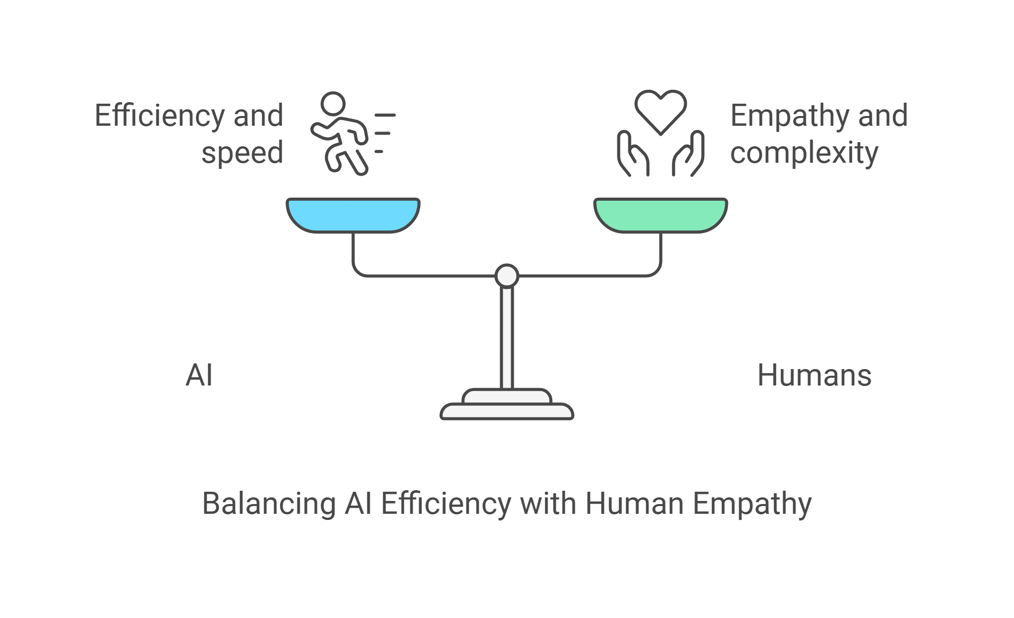 Customer Experience 